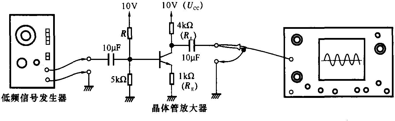 7.2 最大不失真功率的测量